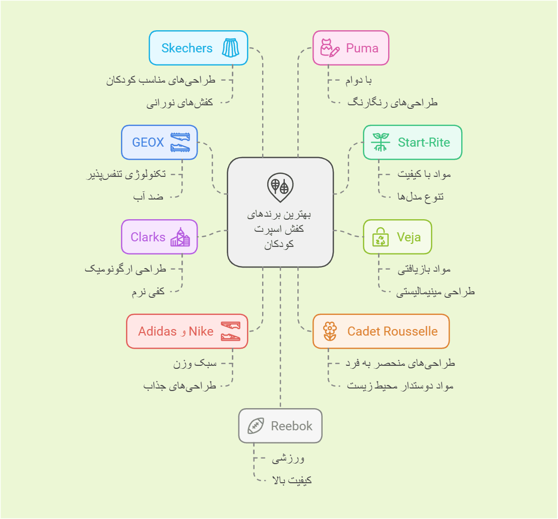 بهترین برندهای کفش در دنیا